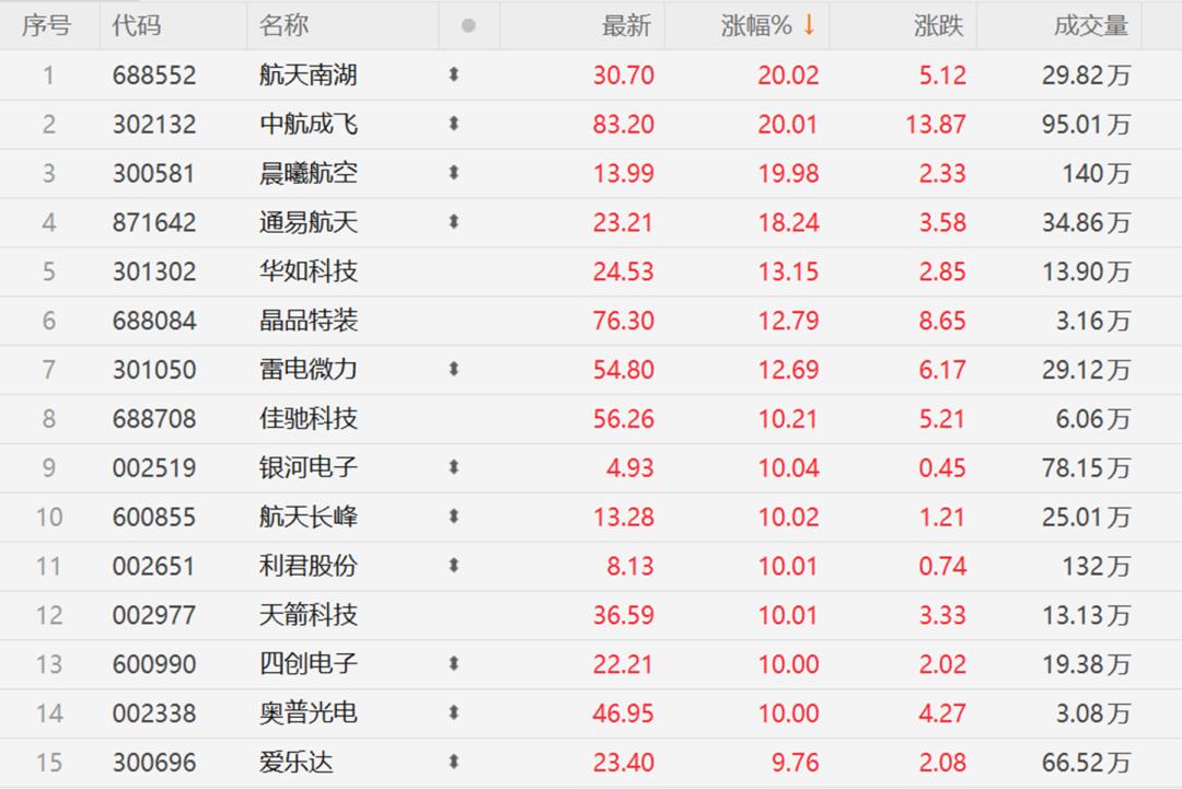 军工板块戴维斯双击_2025最有潜力的军工股票_军工行业2025年业绩改善