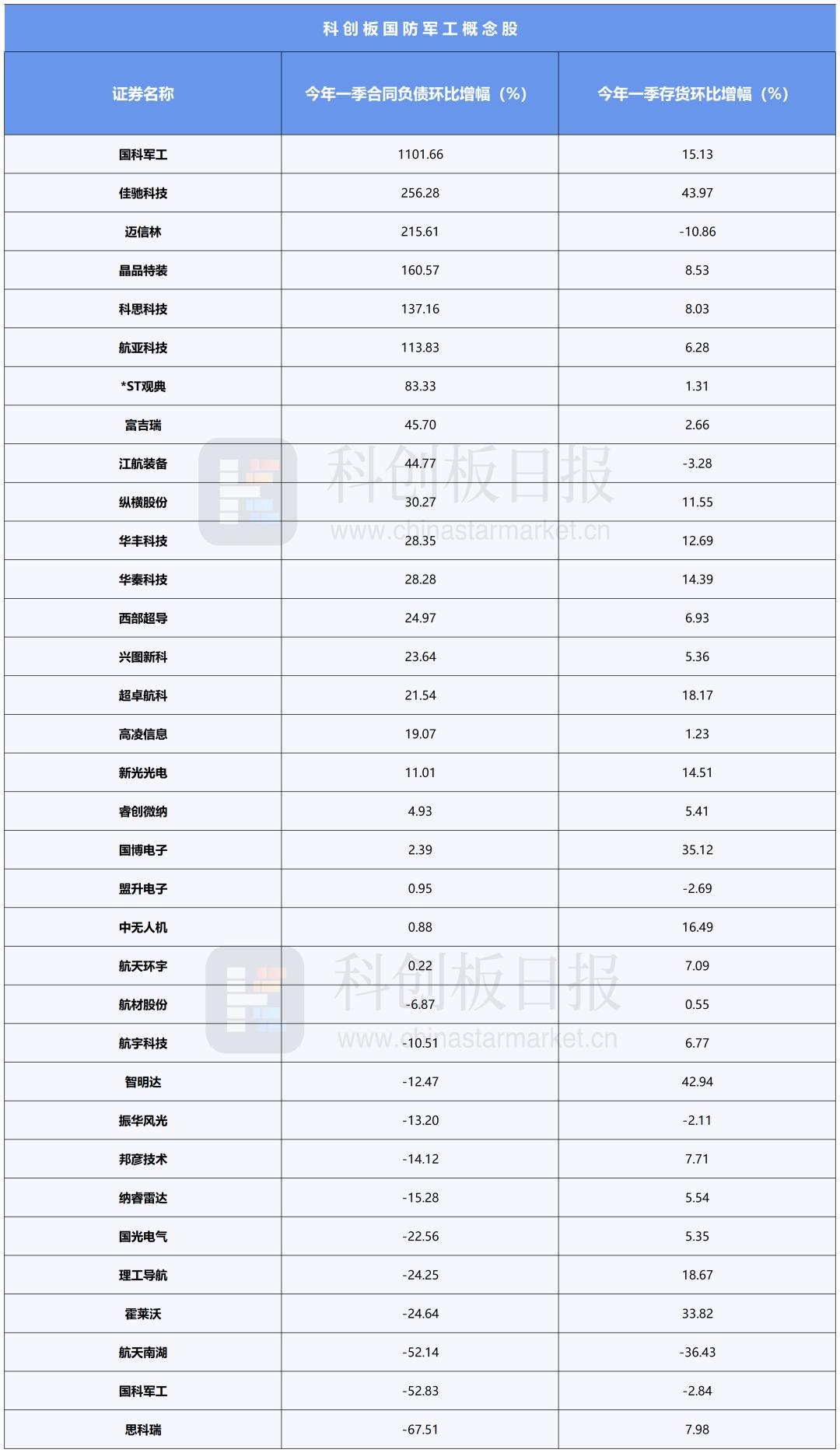 军工行业2025年业绩改善_2025最有潜力的军工股票_军工板块戴维斯双击