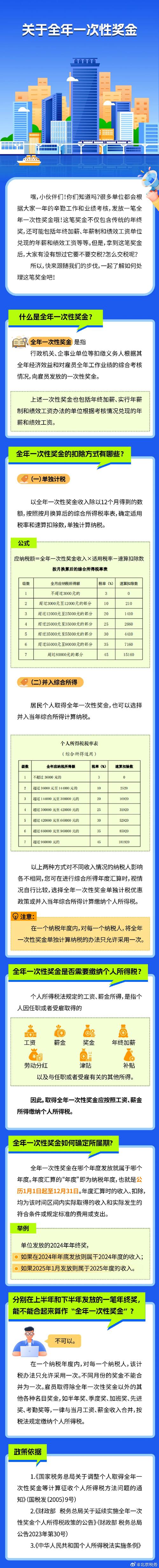 2025年终奖个人所得税计算方法_个人税负计算规则_全年一次性奖金纳税所属期