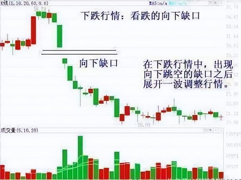 股票破位是什么意思_K线图缺口分析_股票缺口类型