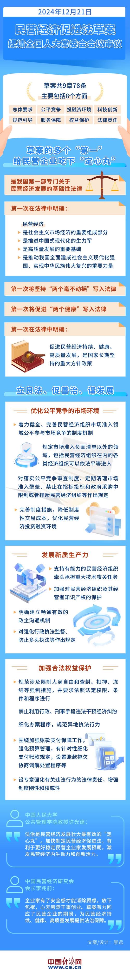 民营经济促进法施行 青岛税局助力民营企业合规前行