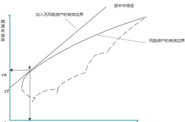 投资回报率高低分析_动用资本回报率_投资者视角回报率影响
