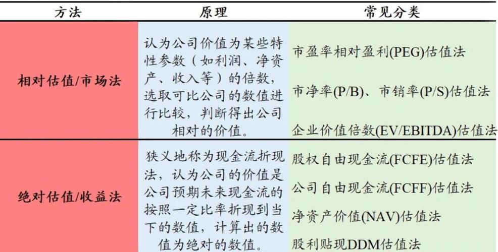 公司估值方法 市盈率法 估值模型_小公司估值计算方法