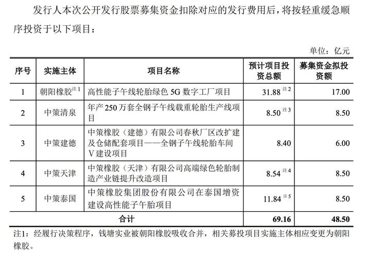 中策橡胶新股破发创纪录_新股破发2025有哪些股_中策橡胶连续下跌破发现象
