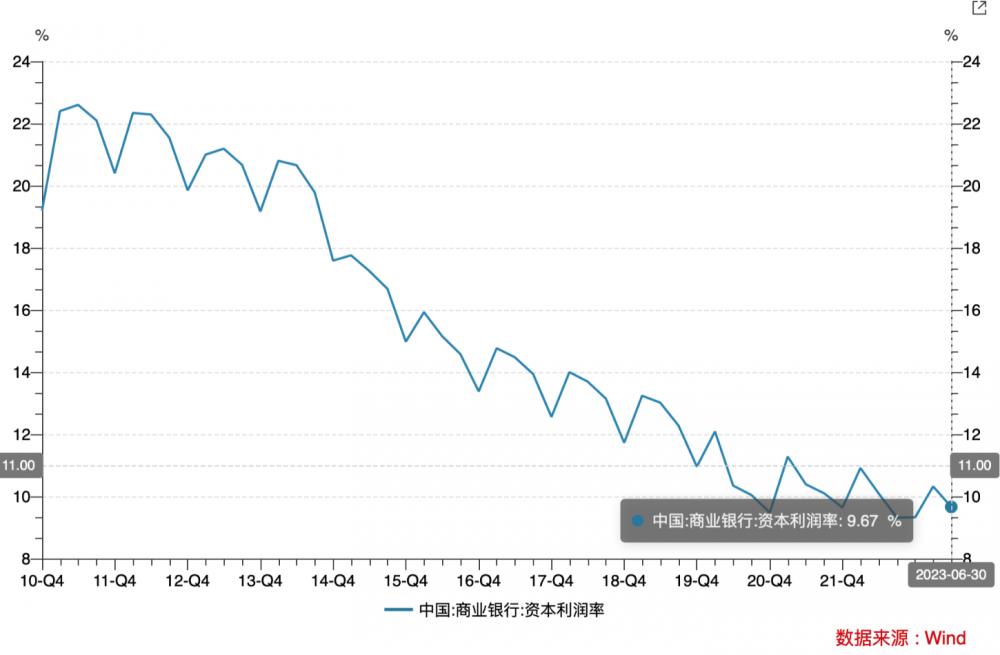 中国银行研究院调低2023年商业银行净利润增速预测：净息差收窄对盈利影响几何？