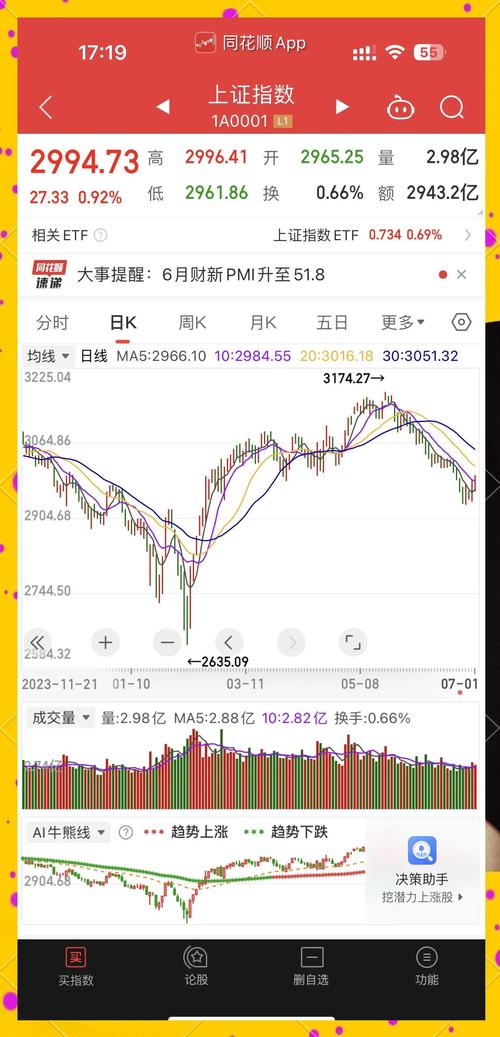 A股市场反弹分析_沪指尾盘下跌原因_泰山石油股票历史最低价格