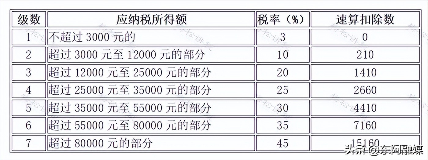 年终奖税收优惠延长至2027年_2025年终奖个人所得税计算方法_全年一次性奖金个人所得税计算方法