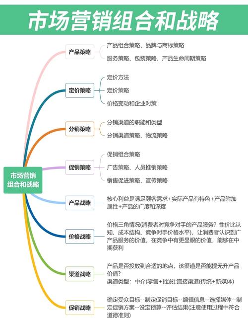 目标市场营销战略分析_客户关系深度绑定技巧_销售关系突破策略
