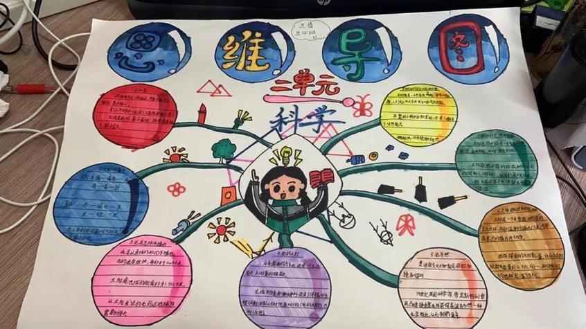 简述创造性思维的特征和过程_小学科学课创造性思维培养方法_小学生心智特点激活创造性思维