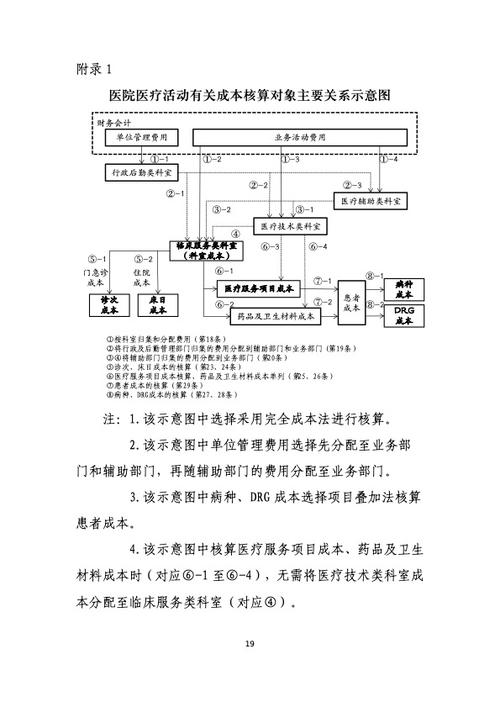 医疗设备经济效益分析_公立医院成本核算现代医院管理制度_公立医院成本核算规范目的作用