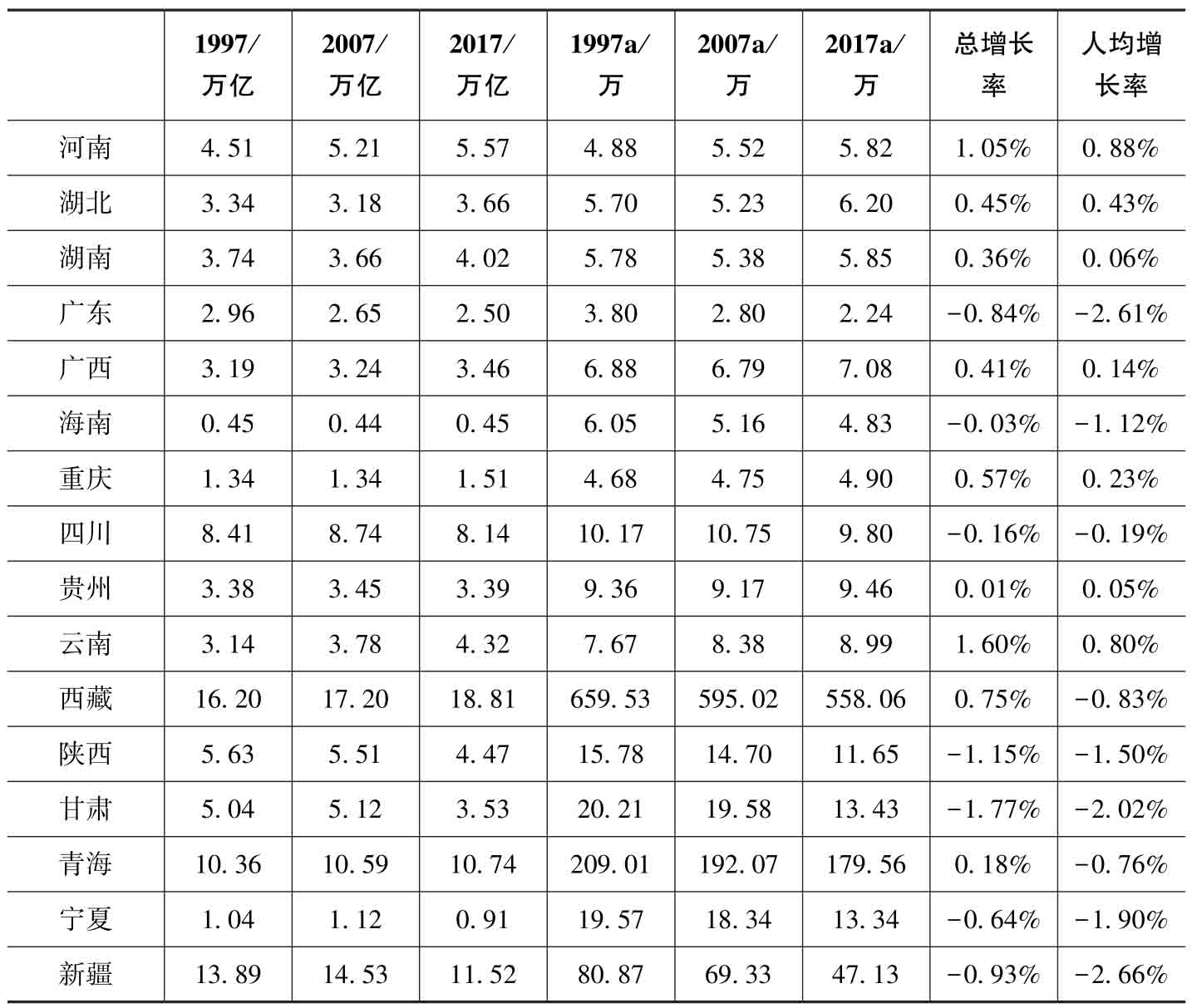 人力资本财富测算方法_新时代高质量发展财富指数测算_社会贴现率的参照标准