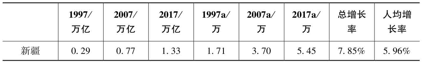人力资本财富测算方法_新时代高质量发展财富指数测算_社会贴现率的参照标准