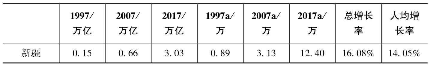 新时代高质量发展财富指数测算_人力资本财富测算方法_社会贴现率的参照标准