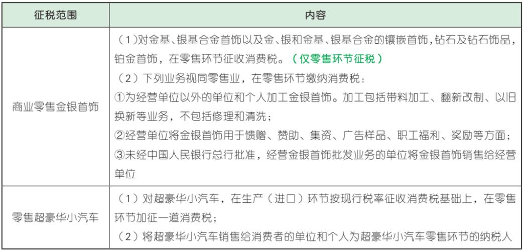 应税消费品数量_初级会计经济法基础消费税应纳税额计算_消费税税率征税方法初级会计