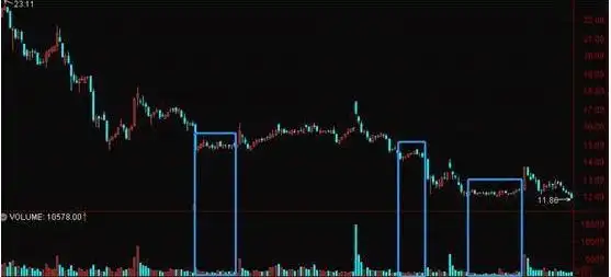 底部震荡策略_股票涨一天跌一天是什么情况_震荡行情操作策略