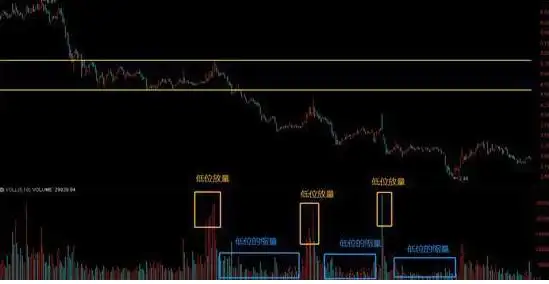 震荡行情操作策略_股票涨一天跌一天是什么情况_底部震荡策略