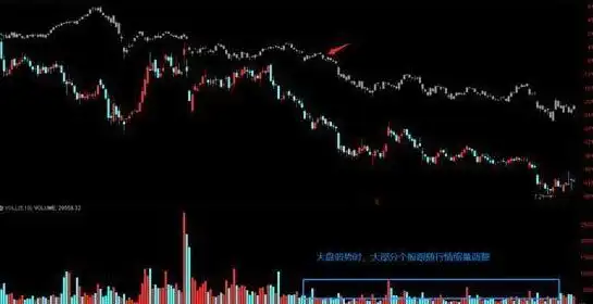 震荡行情操作策略_股票涨一天跌一天是什么情况_底部震荡策略