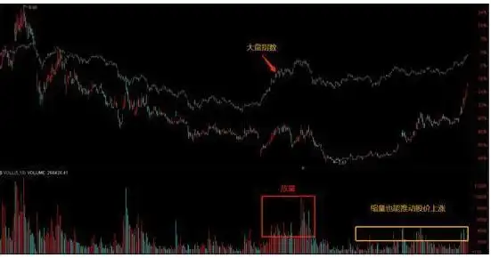 底部震荡策略_股票涨一天跌一天是什么情况_震荡行情操作策略