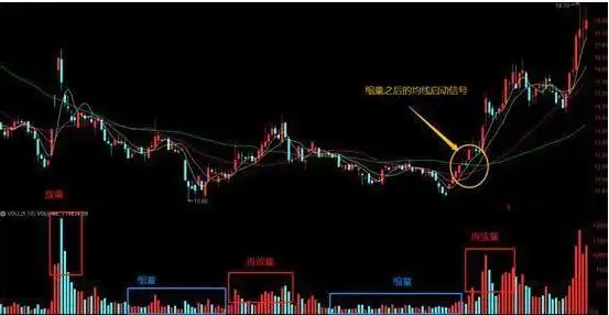 震荡行情操作策略_底部震荡策略_股票涨一天跌一天是什么情况