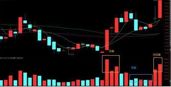 股票涨一天跌一天是什么情况_震荡行情操作策略_底部震荡策略