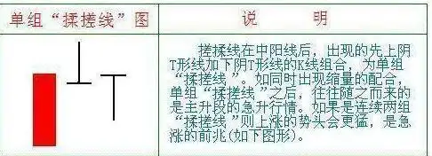 震荡行情操作策略_股票涨一天跌一天是什么情况_底部震荡策略