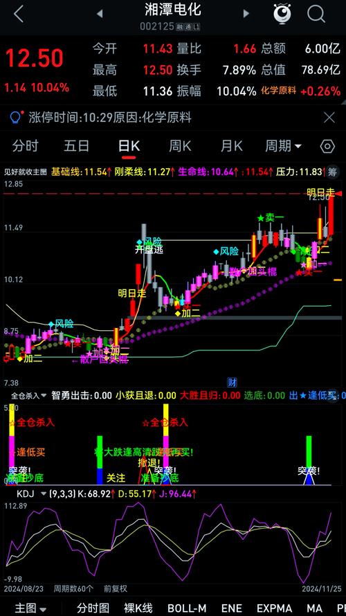 通达信TDX股票行情分析软件，专业功能助力投资决策