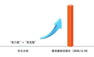 沪深两市日成交额_股票涨一天跌一天是什么情况_沪深两市上市股票数量