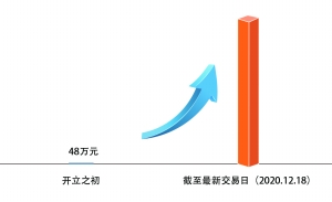 沪深两市上市股票数量_股票涨一天跌一天是什么情况_沪深两市日成交额