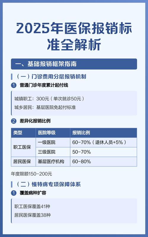 2025年职工异地产检生育费用咋报销？报销比例是多少？