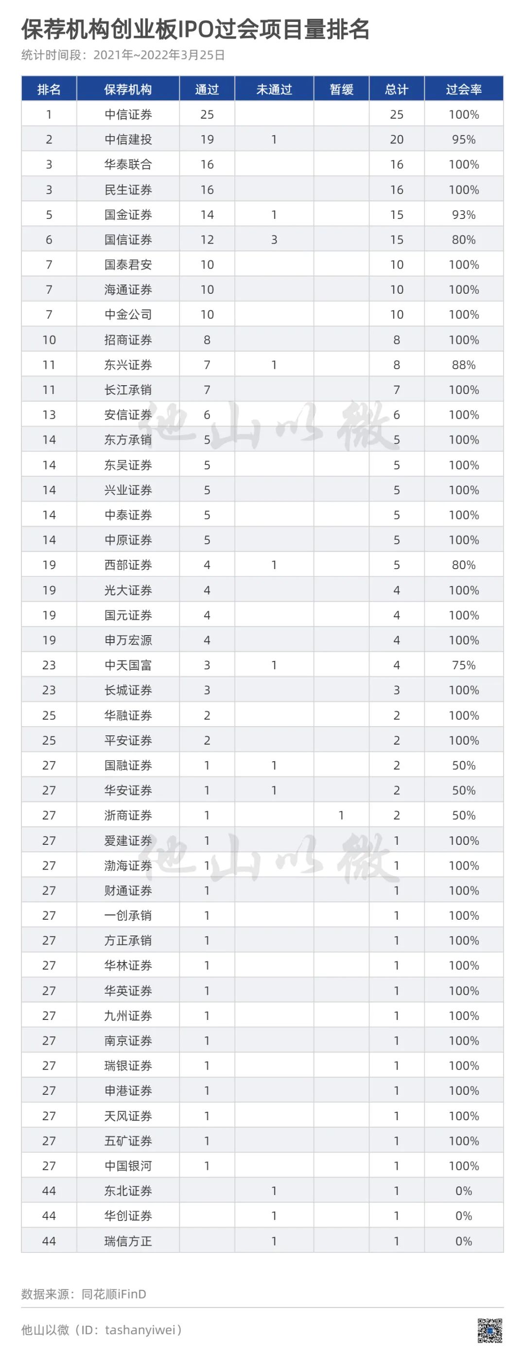 创业板IPO审核关注点_创业板上市净利润要求_创业板IPO净利润分布