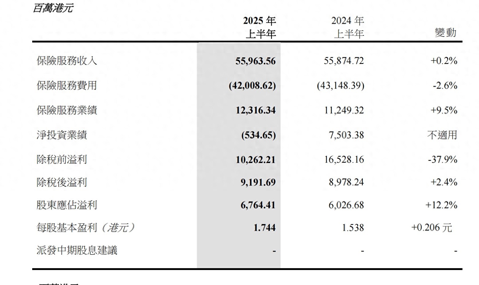 太平车险是正规公司吗？央企中国太平实力证明
