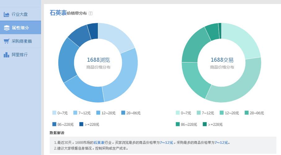 阿里指数可以查到什么_阿里指数查询官网入口_深度挖掘阿里指数价值