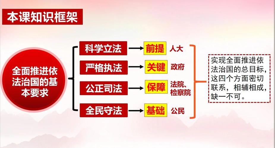法的社会作用是什么？通俗讲清法律如何管社会