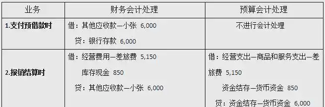 行政事业单位支出科目核算_事业单位经营支出界定_经营支出核算方法