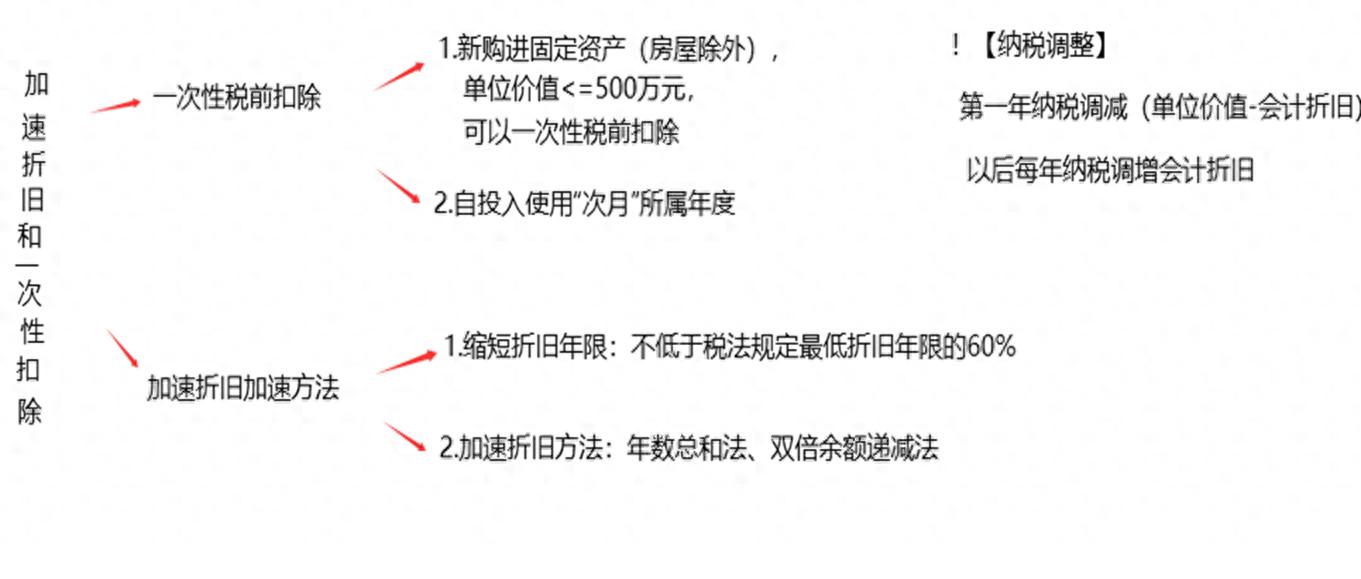 企业哪些收入能免税？常见免税收入清单速查
