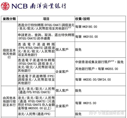 跨行取钱要手续费吗？教你留3张卡省年费
