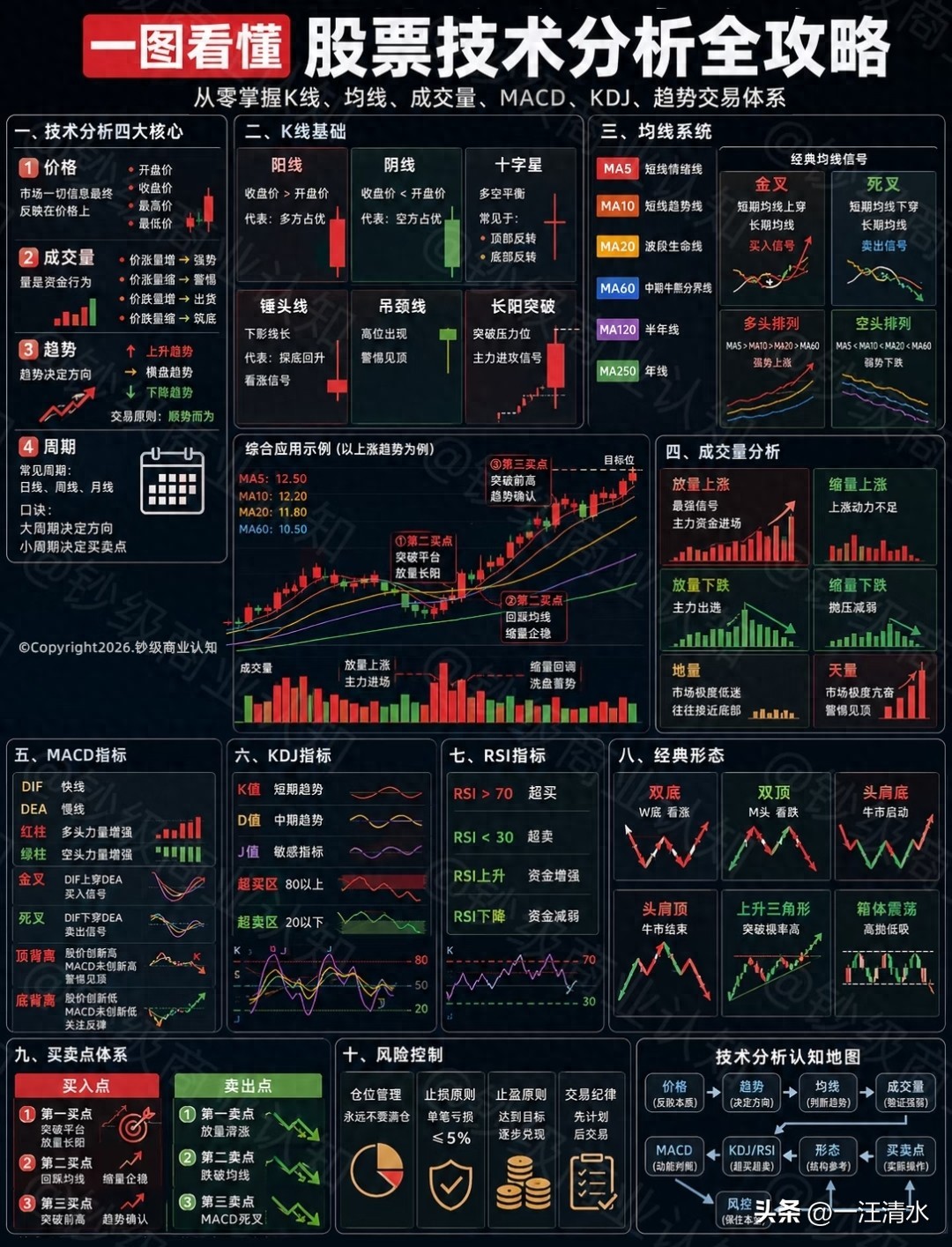 股票成交统计图看不懂？手把手教你分析资金流向