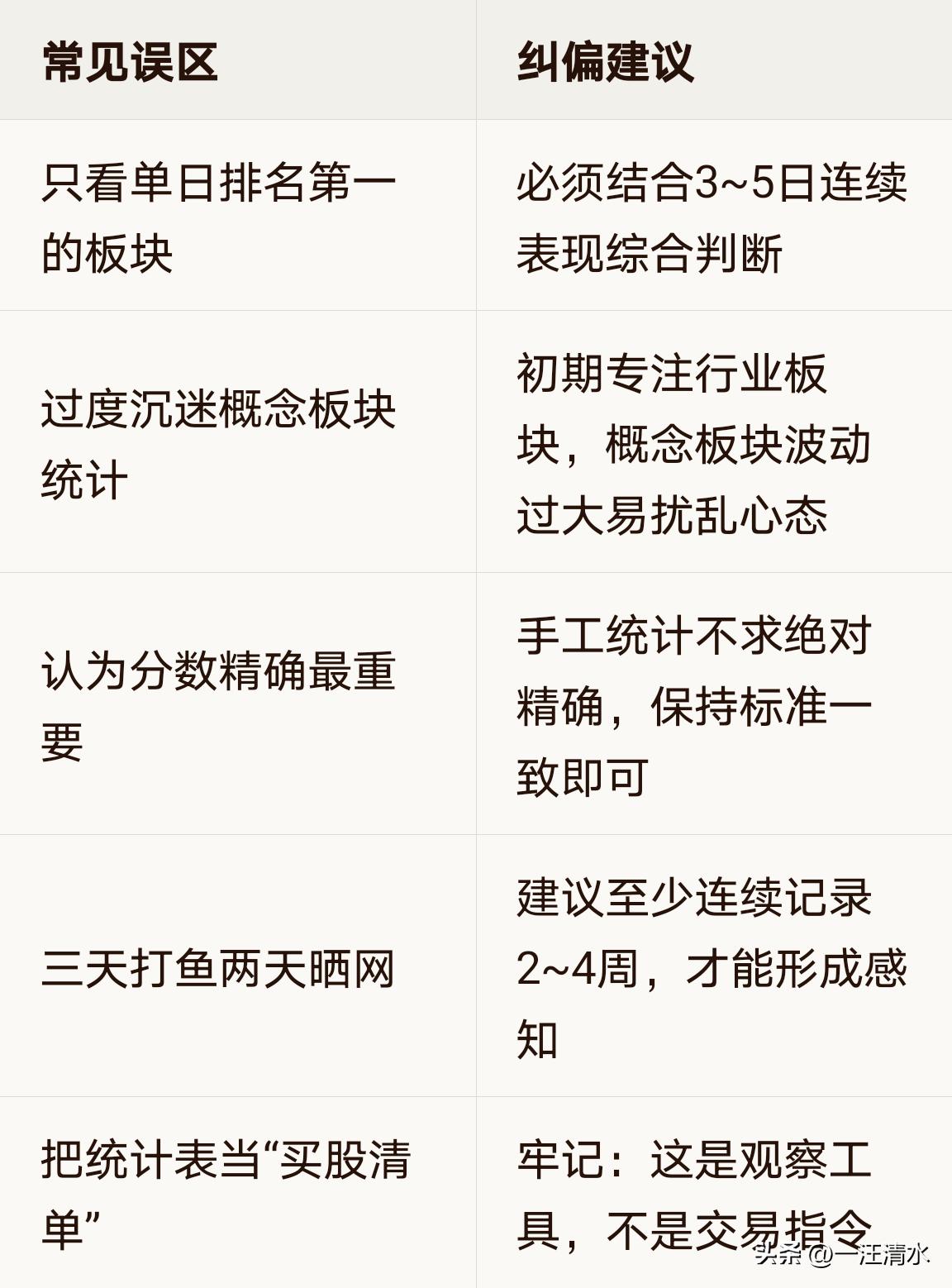 手工统计板块数据_板块强度多维度观察_股票成交统计图怎么看