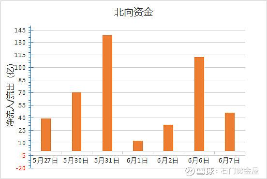 手工统计板块数据_股票成交统计图怎么看_板块强度多维度观察