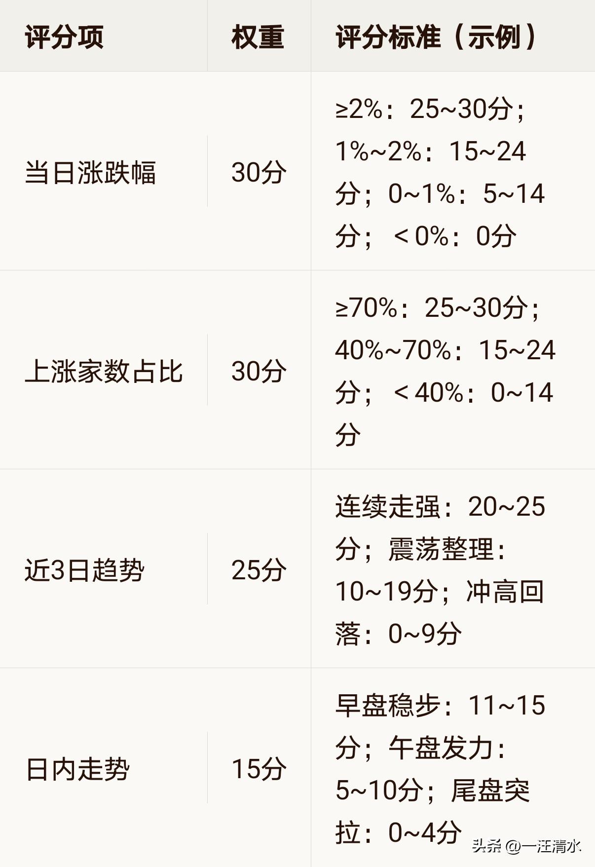 手工统计板块数据_股票成交统计图怎么看_板块强度多维度观察