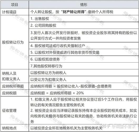 新三板原始股转让个税规定及征收管理办法（含税率等）