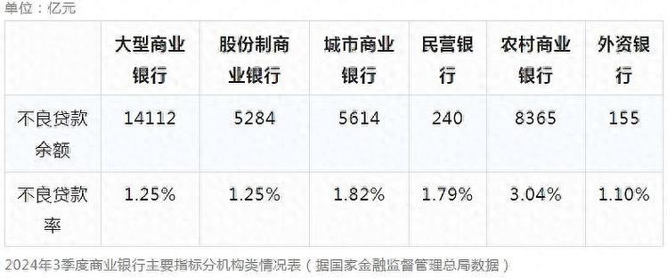商业银行次级债管理办法解读：影响银行不良率