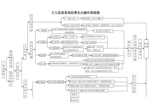 行政事业单位支出：劳务费与咨询费合并，科目核算这样记