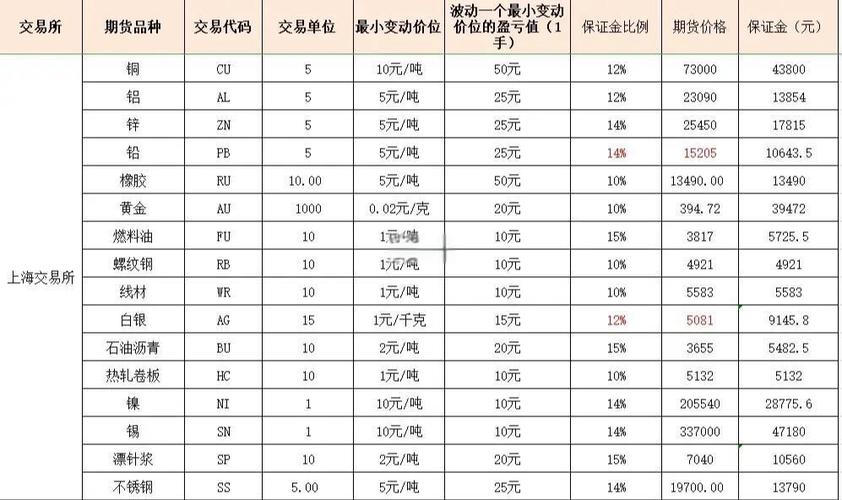 期货平仓后保证金多久释放？马上能取吗