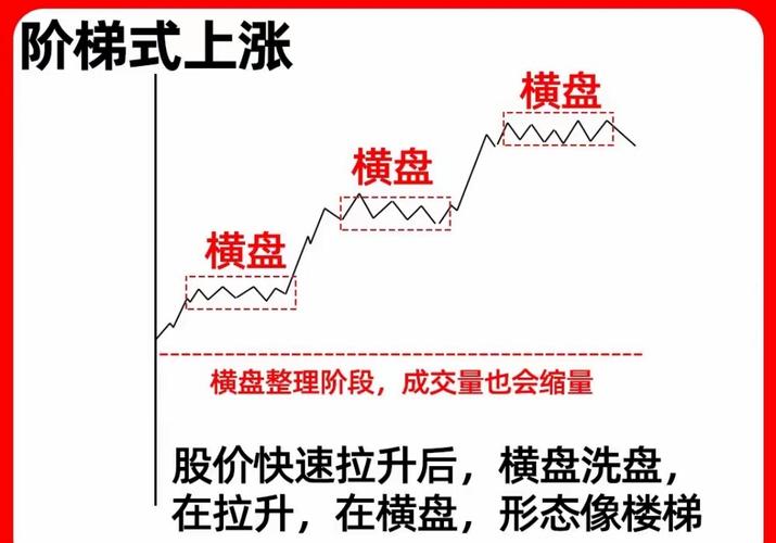 股票拉涨停要多少钱？揭秘早盘直线拉升的资金门槛