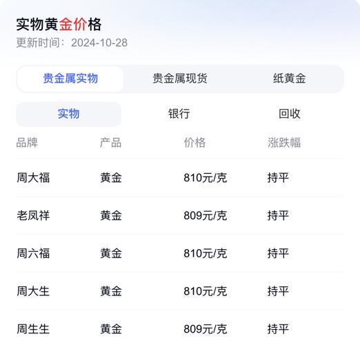 黄金投资风险_中国纸黄金实时价格_金饰品牌溢价分析