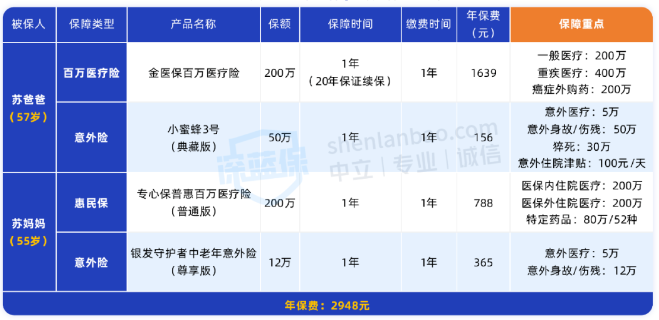 保险产品测评指南_保险有几个月的什么期限_保险怎么买流程图