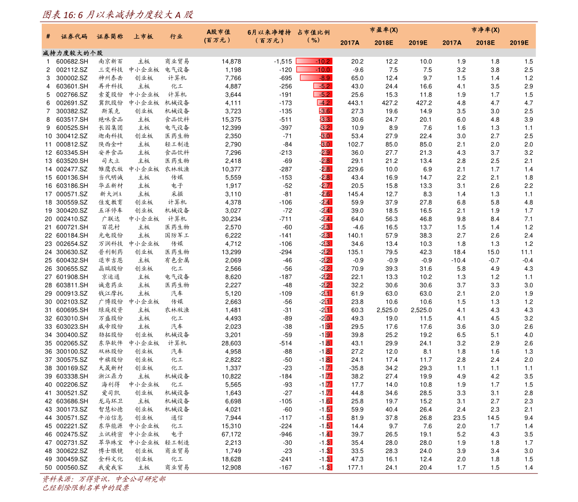 ST庞大摘帽时间_基金持仓重仓股信息_庞大集团股票什么时候摘帽