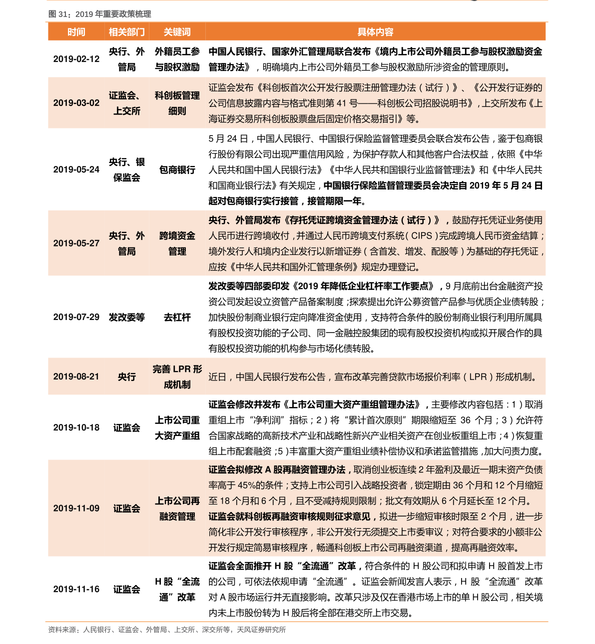 庞大集团股票什么时候摘帽_基金持仓重仓股信息_ST庞大摘帽时间