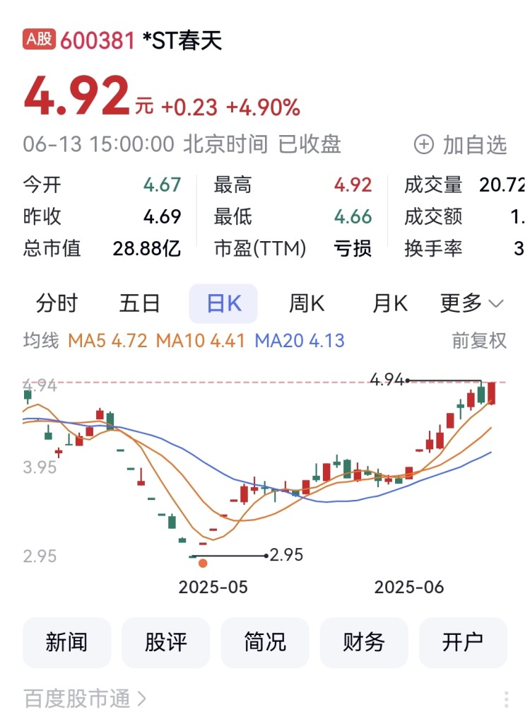 白酒A股市场分析_2026张裕a股票会涨到多少_金种子酒顺鑫农业伊力特业绩对比